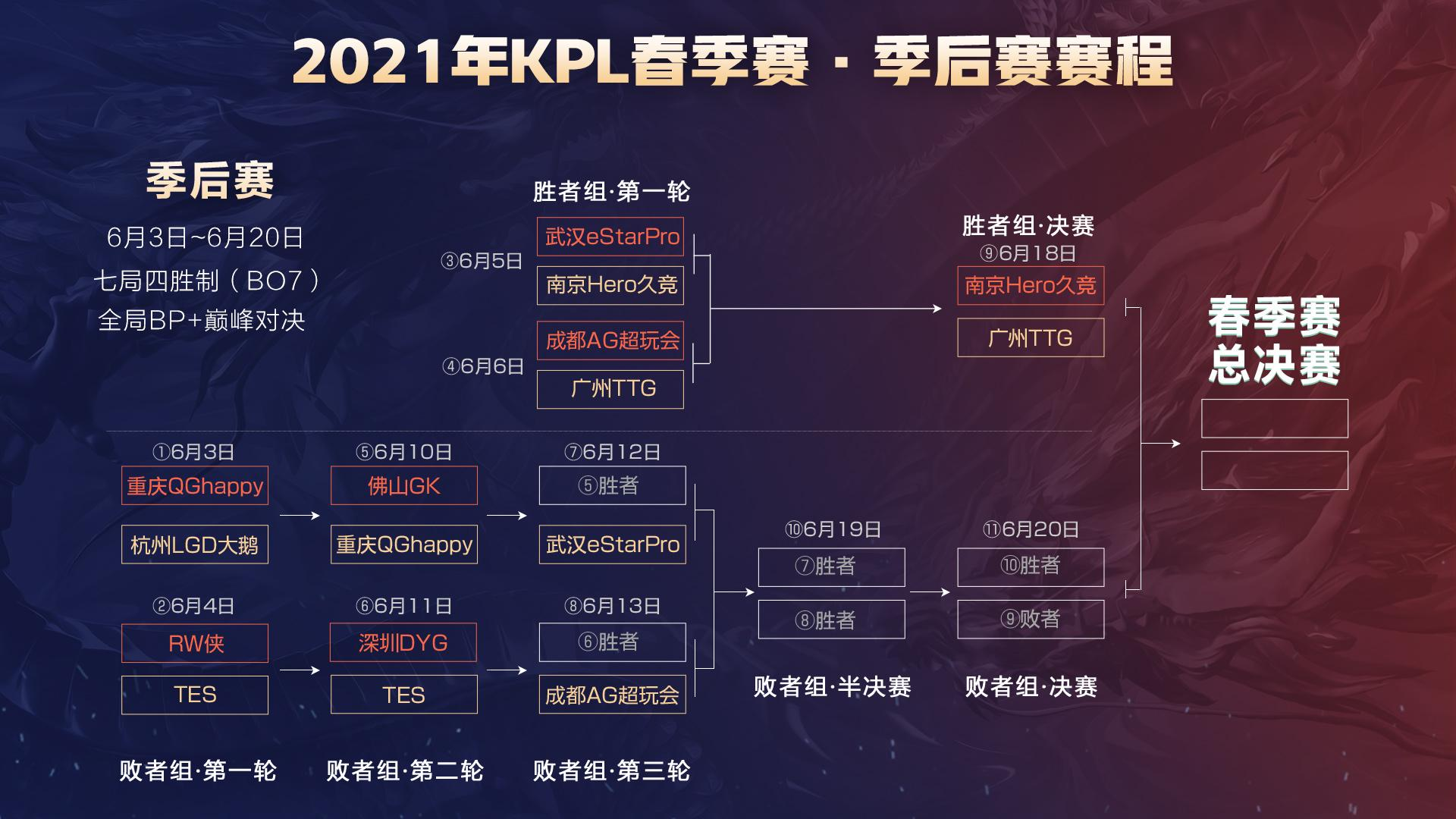 新赛季的比