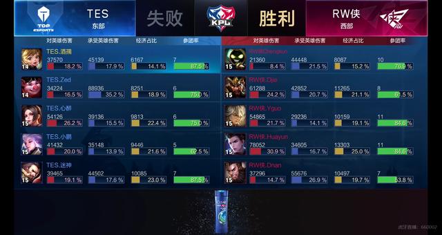 空中对抗等